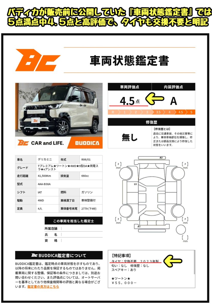 tkzwgrs's tweet photo. 【話題】いま最も勢いのある中古車販売店『バディカ』で納車トラブル発生

・バディカで2024年式のデリカミニ(走行4万キロ)を購入した男性
・販売前に公開されていた自社鑑定書では『車両状態は4.5/5.0点と優良でタイヤ交換不要』と記載
→納車直後、タイヤ内側がすり減ってワイヤーが見える状態だっ たとして男性が晒す

・中古車情報YouTuberとしても人気のバディカ中野優作社長、即座に謝罪しつつ「該当車両は納車前に第三者機関による鑑定＆提携工場での点検＆運輸局の車検も合格していた」と説明
・「なぜタイヤがすり減っていたのか、あらゆる可能性を排除せずに三菱自動車やタイヤメーカーにも問い合わせつつ原因究明する」と発表
→三菱自動車やタイヤメーカーを巻き込んだことで一部の業界人が不快感をあらわに…（今ここ）