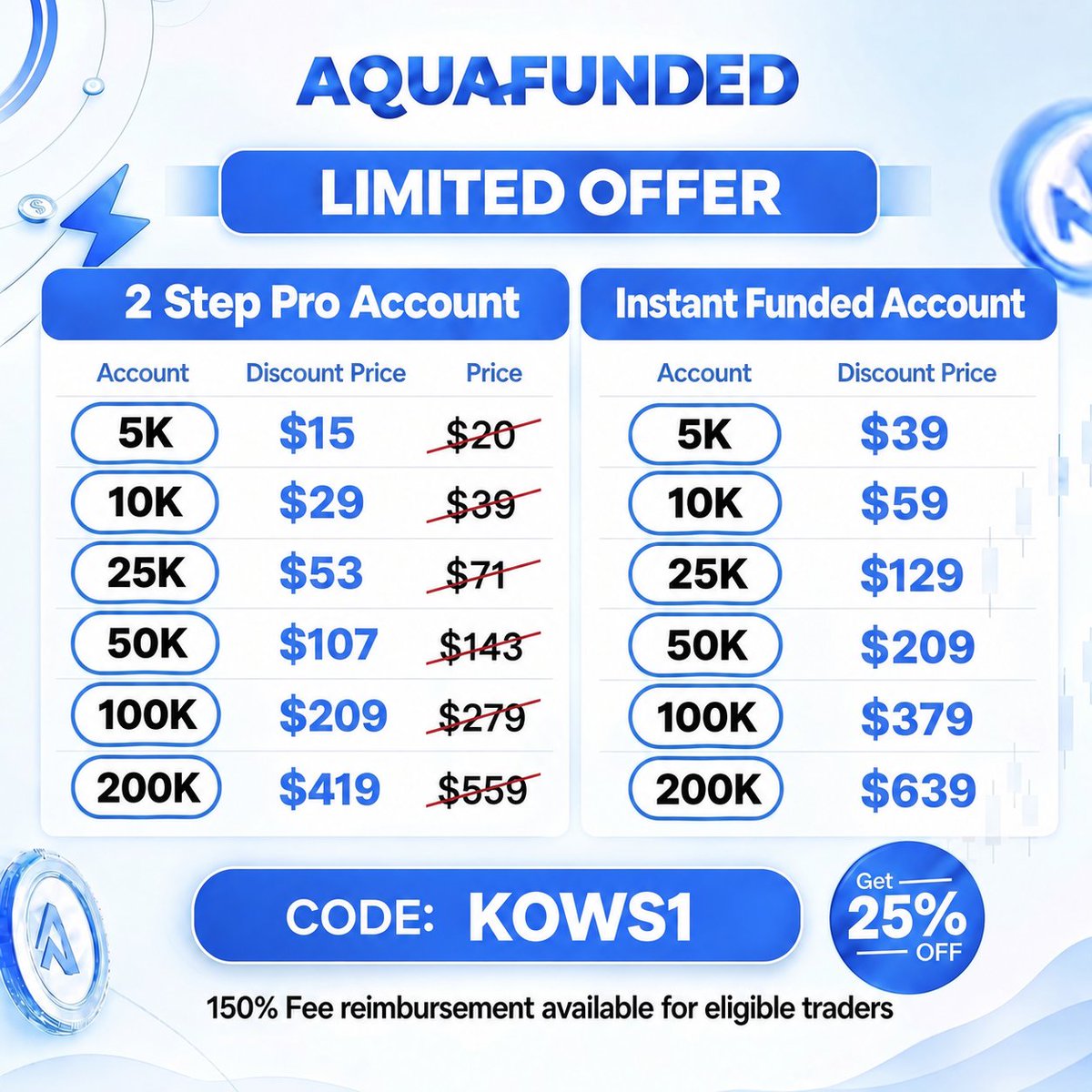 I_AM_KING012's tweet photo. 🚨 3 x $10,000 ACCOUNT GIVEAWAY 🚨

It’s that time of the month again! Three $10K Instant Accounts for three traders! 🥂

Want to be one of the Winners? 👇🏽

🔹 Follow @I_AM_KING012 @AquaFunded @LewisAquaFunded @Fundedfirmfind @IamMavion @dee_fvg

🔹 Like & RT this post

🔹 Tag 3 Friends

🔹 Turn on notifications 

Winners will be picked and announced under CS

To purchase an account use link

https://t.co/zeu1hPHbFd