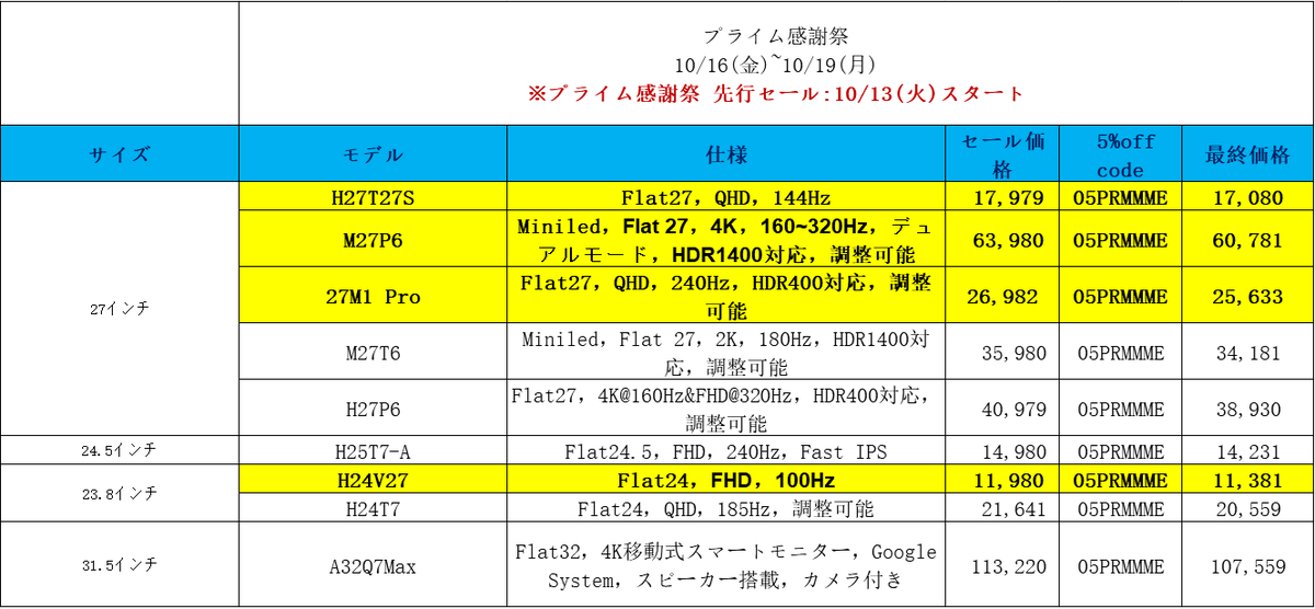 ktc_jp_gaming's tweet photo. 📢プライム感謝祭 先行セールが始まりました！

🎁全商品対象で5%オフクーポンコード：05PRMMME

対象例：
H24V27： https://t.co/Zl11ZbjbkT
H27T27S： https://t.co/XXBAjPjOHU

※すべてのディスプレイはメーカー標準で3年保証です。
※画像には一部モデルのみを掲載しています。詳細はKTCストアページをご確認ください。