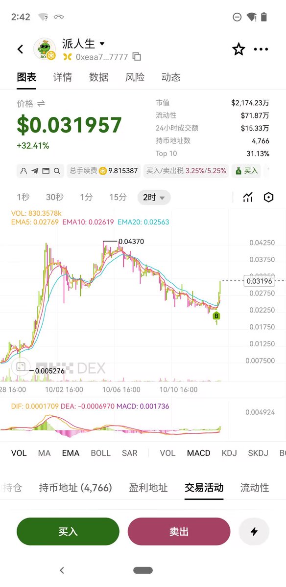 GuLibaba2's tweet photo. 抄底了，看第二波能飞多高，社区凝聚力已经建立，能吸引更多的派友加入，后期生态建设会逐渐丰富，派人生和老派系统一样，会有自己的流通价值。#派人生 https://t.co/fkkhmRf6Mc