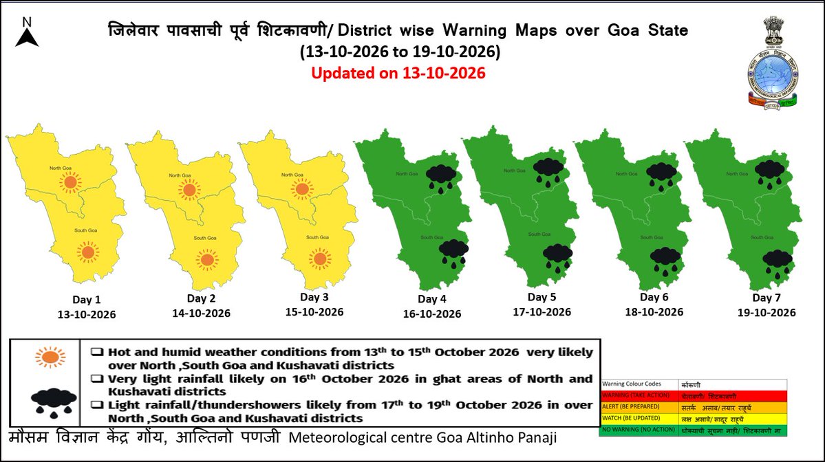 GoaImd's tweet photo. Weather Forecasts &amp; Weather Warnings issued by IMD GOA on 13.10.2026 https://t.co/D7HuITUlV7