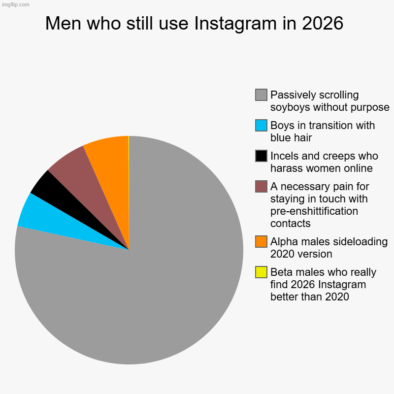 totalpraetorian's tweet photo. If you're a man and use TikTok or Instagram, it's time to change your tampon 🩸 #RealMenHateReels #BanTikTok #MakeInstagramGreatAgain https://t.co/e2HHqw1IbC