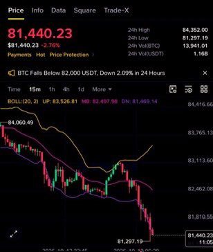 PushpendraTeche's tweet photo. 🚨BREAKING: Over $123M in crypto liquidations hit the market in the past hour, including $119.78M in long positions, as $BTC dropped below $82,000. https://t.co/HdKMXgUYeZ