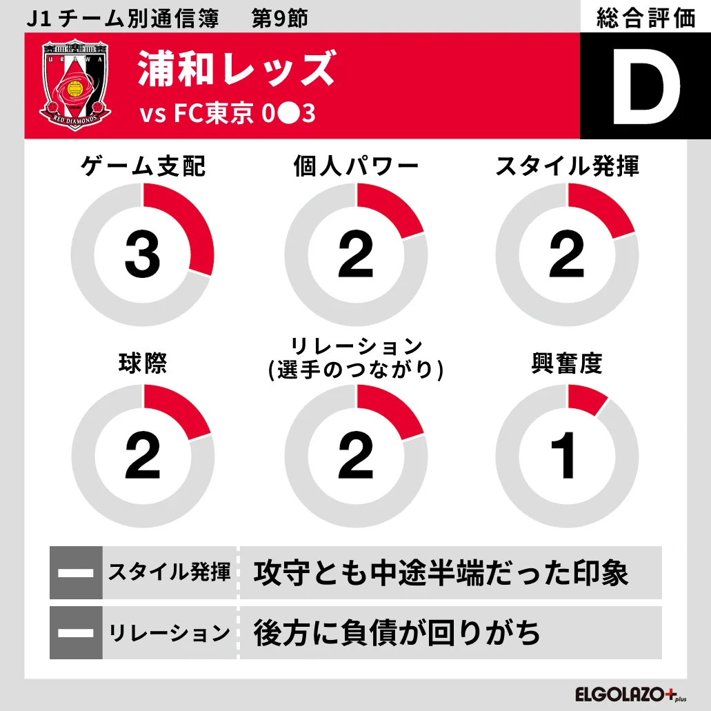 スポーツナビ サッカー編集部 on X: 
