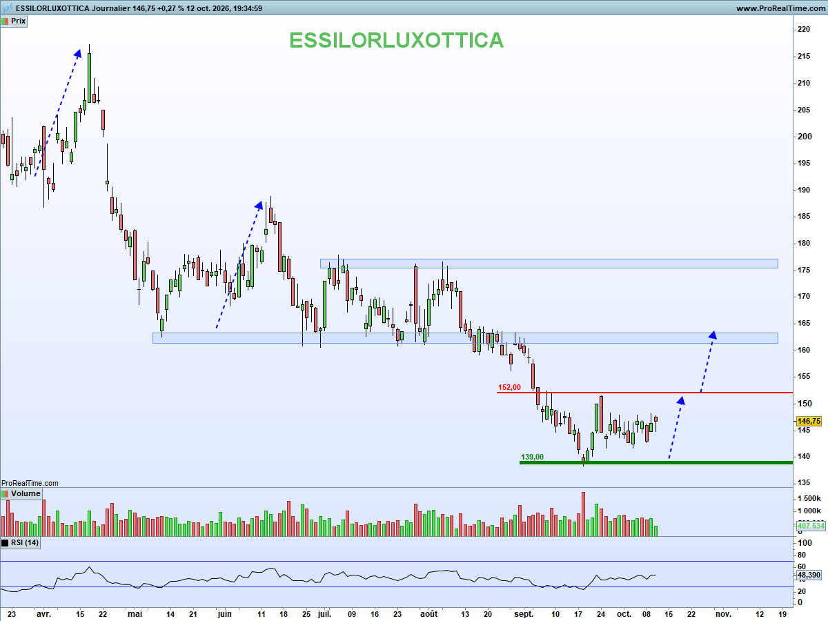 NCheron_bourse tweet picture