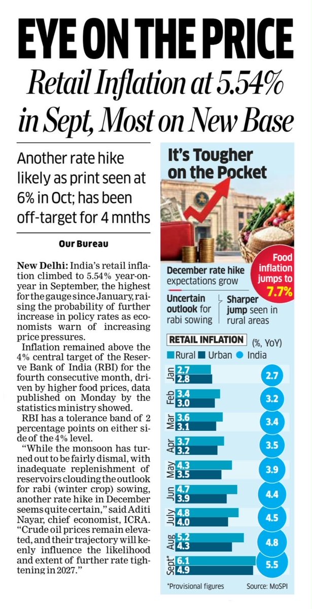 BamzaiSandeep's tweet photo. *You were already feeling the pinch, and here's the data now.*

* Food inflation jumped to 7.7%.
* Retail inflation is at 5.54%   

Another rate hike in the offing? https://t.co/PCW0teCd1J