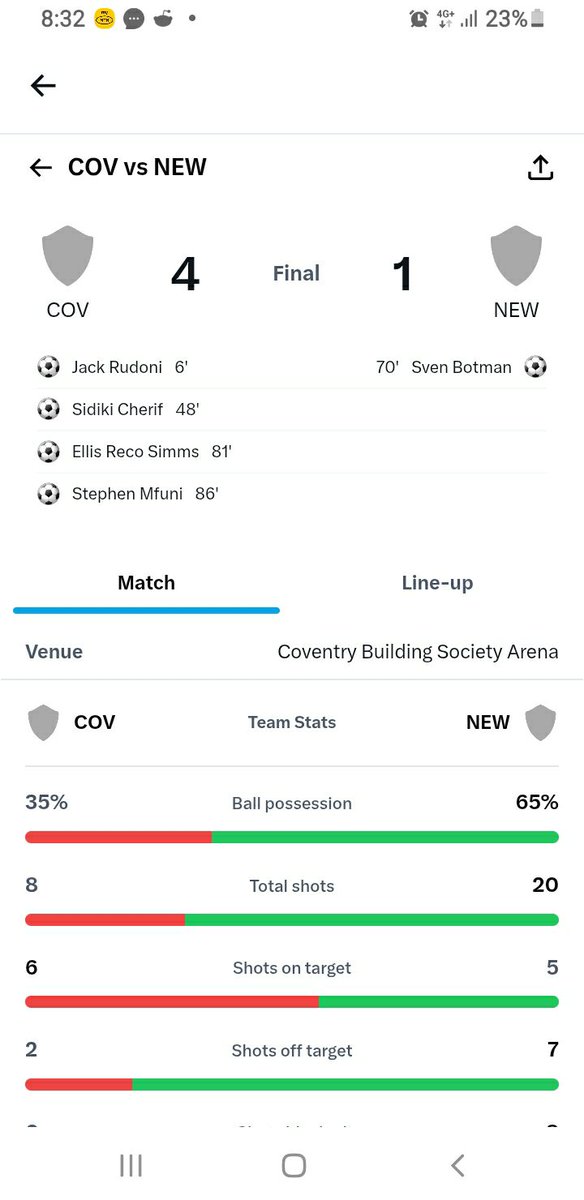 OsasUtd's tweet photo. @NUFC really lost 4-1  and it did not make the news #smallclub https://t.co/5uWrqUGNcK
