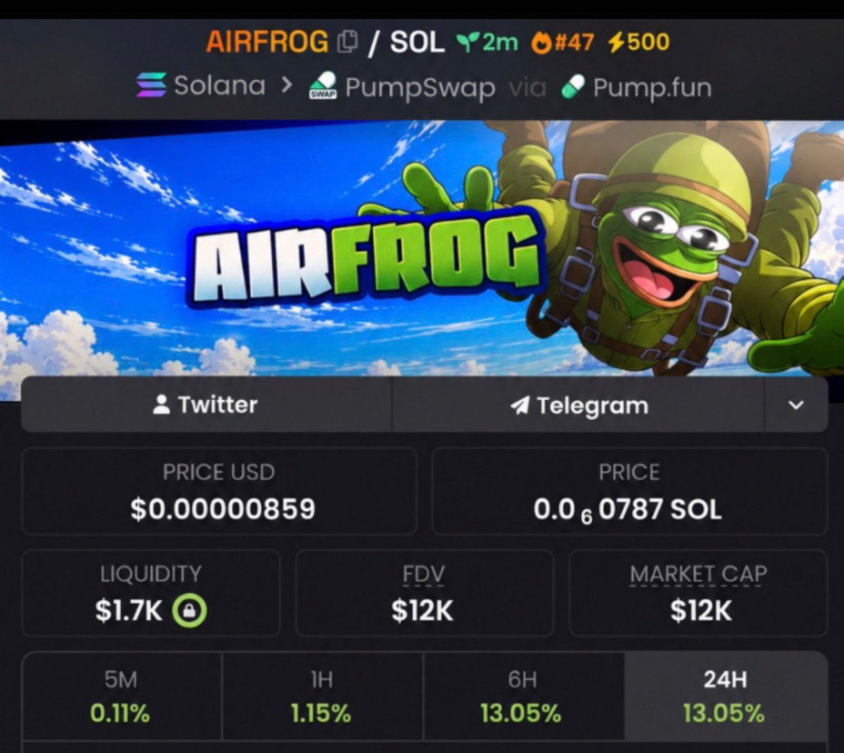t_tosen74's tweet photo. $AIRFROG 23.5x+ 🚀🔥

Called around $12K MC → touched $282k  MC+

Strong breakout with explosive momentum driving it higher 👀

#Solamians #memecoin #Solana #crypto https://t.co/65sWAq11sF
