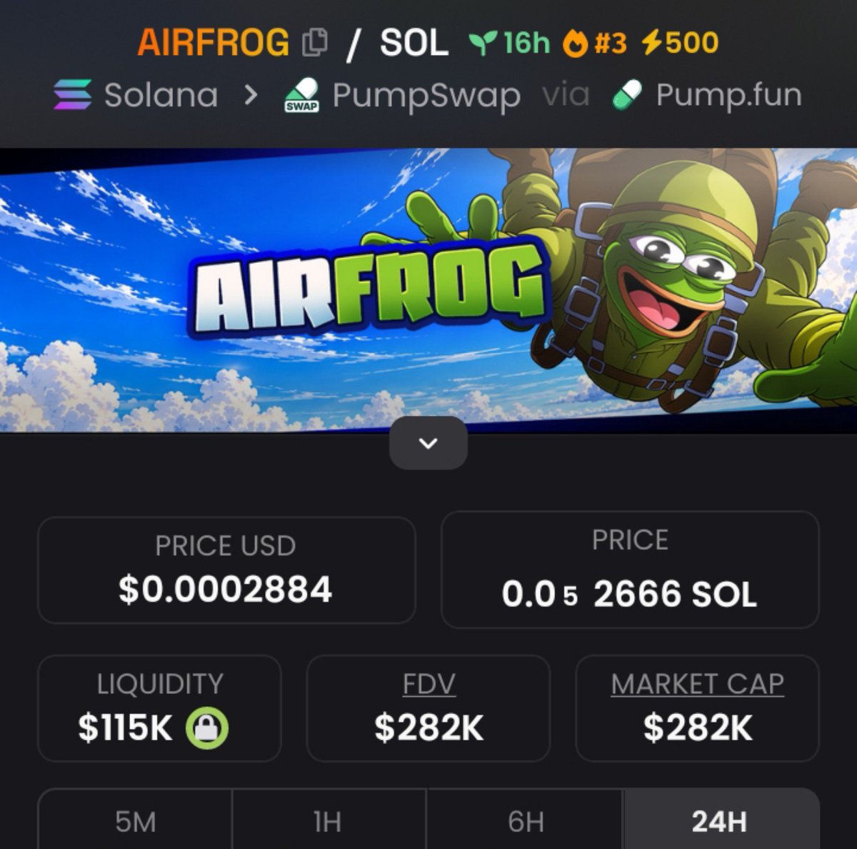 t_tosen74's tweet photo. $AIRFROG 23.5x+ 🚀🔥

Called around $12K MC → touched $282k  MC+

Strong breakout with explosive momentum driving it higher 👀

#Solamians #memecoin #Solana #crypto https://t.co/65sWAq11sF