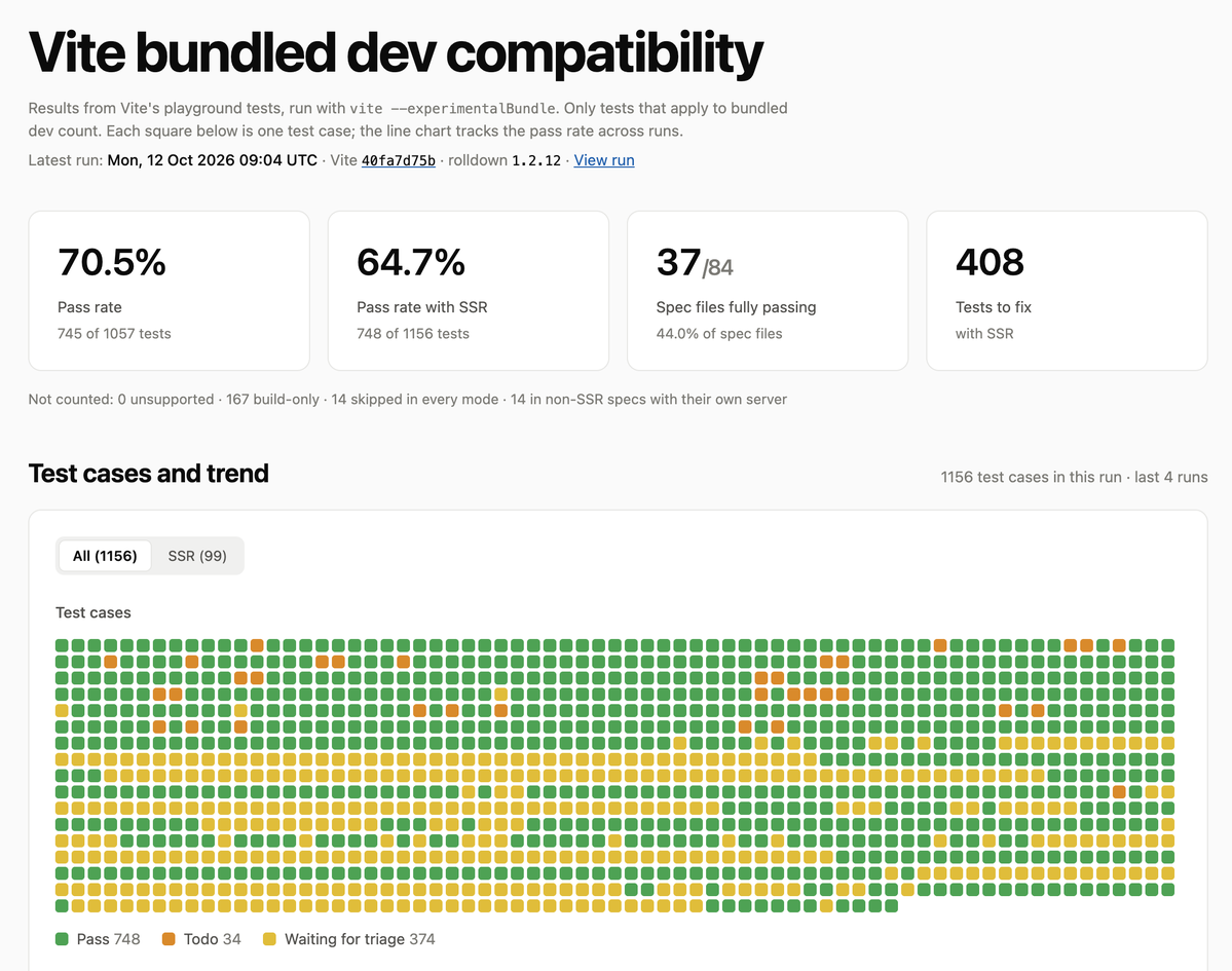 _h_ana___'s tweet photo. curious about test coverage for bundled-dev mode?

👉 https://t.co/jsUEBMoWpt https://t.co/7prR6XivTP