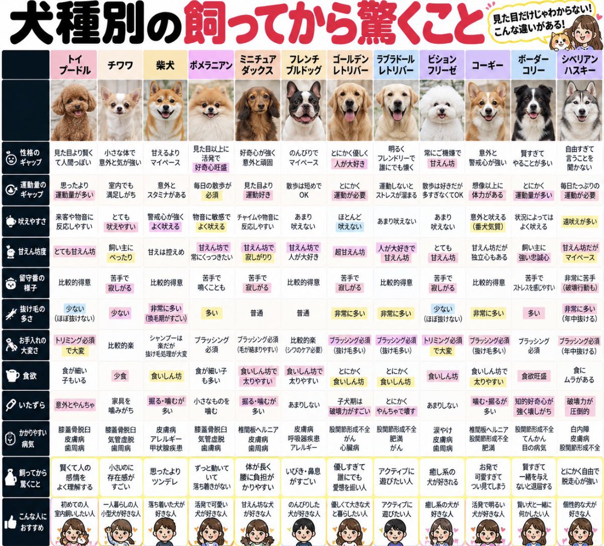 buzz_cos_'s tweet photo. 犬種別の買ってから驚くこと https://t.co/LQ4IABJPHp