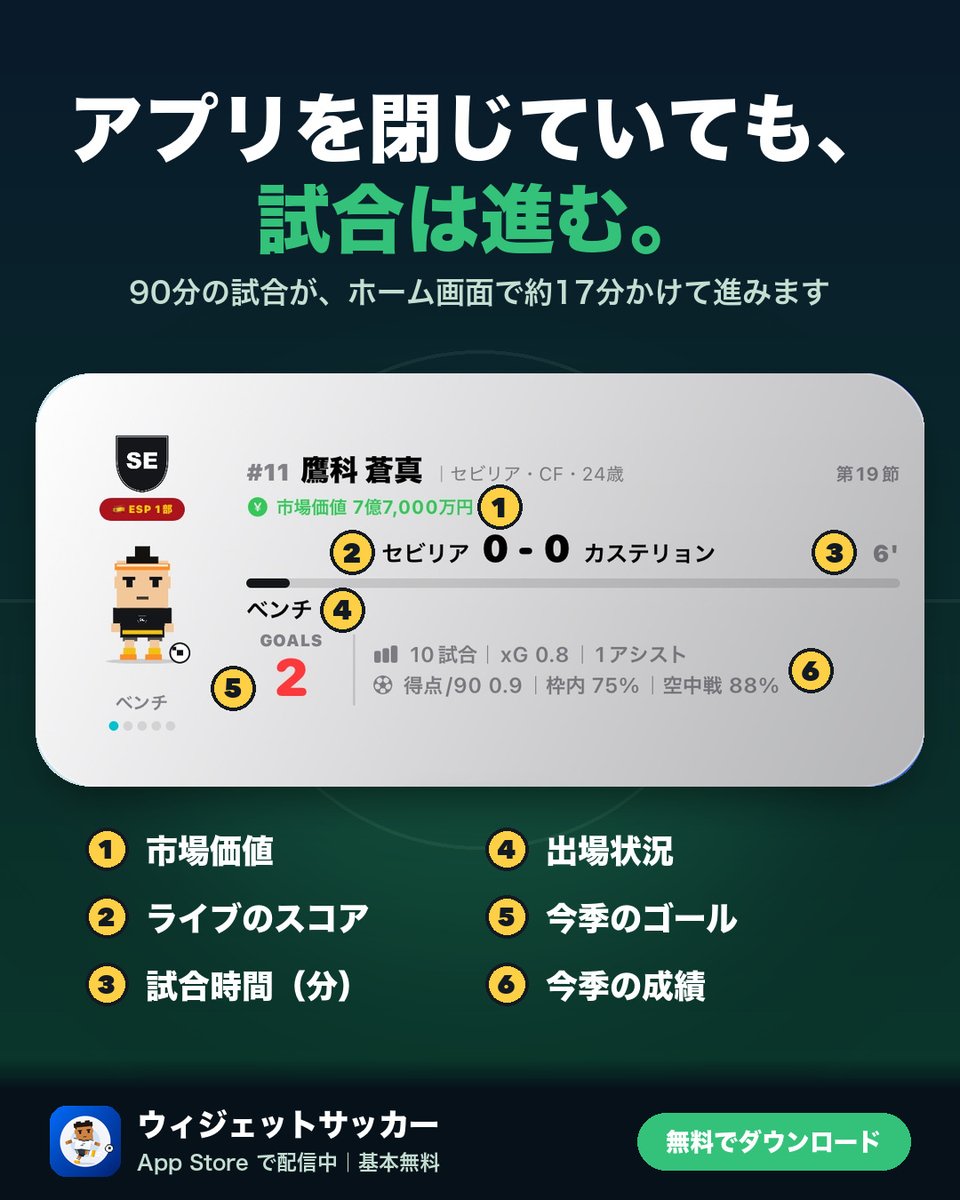 widgetsoccer's tweet photo. アプリを開かなくても、試合は進みます⏱

ホーム画面のウィジェットに
①市場価値 ②スコア ③試合時間
④出場状況 ⑤今季のゴール ⑥今季の成績

90分の試合が約17分で流れるので、ふと見たら点を取っていることも👀
「今日もベンチか…」と見守る日も😂

#ウィジェットサッカー #ホーム画面 https://t.co/9aEkmjvbqE