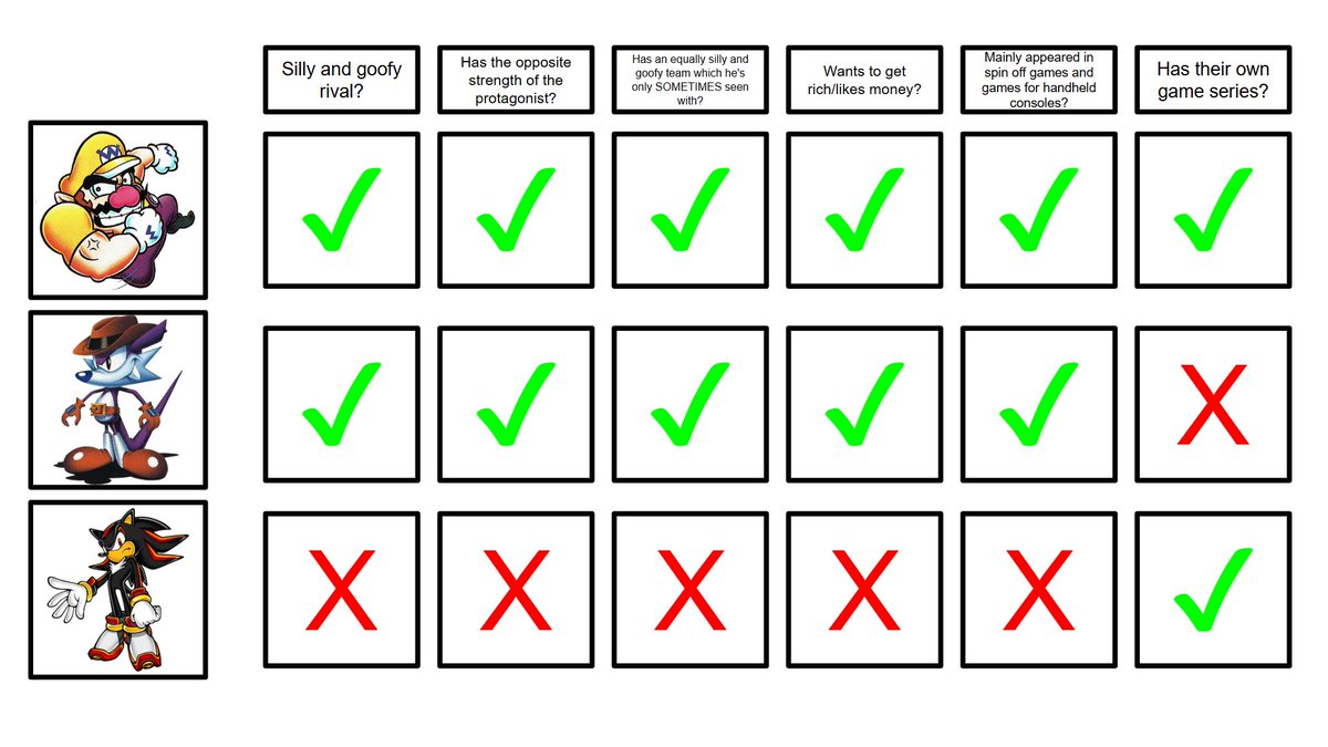 RTShavings's tweet photo. Here's my little chart https://t.co/r3f4J1Ppga