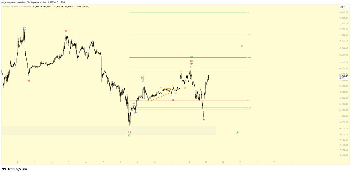 projectingwaves's tweet photo. Anticipating everything in my premium discord. https://t.co/eePNtvxblo