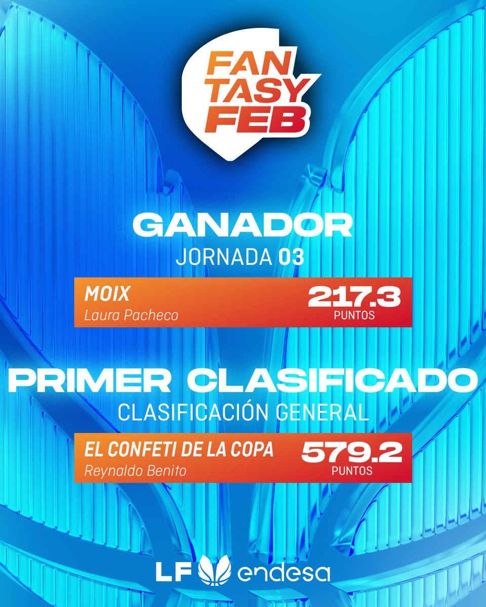 BaloncestoESP's tweet photo. ๐ฒ #FantasyFEB | Los ganadores de la tercera jornada ๐ฅ
๐ ๐๐๐๐ se lleva la jornada
๐ ๐๐ ๐๐๐๐
๐๐๐ ๐๐ ๐๐ ๐๐๐๐ ocupa el primer puesto en la general de la #LFEndesa @basketlover โ๏ธ
๐น๏ธ รNETE โฌ๏ธ
https://t.co/MlDRQPXAdp
#SomosEquipo https://t.co/gNkQ04Pl8b
