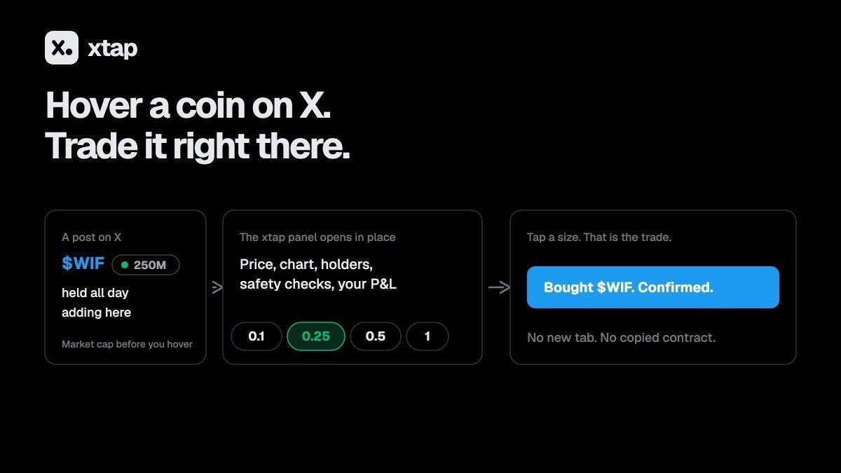 xtapdottrade's tweet photo. $XTAP is live on Google Chrome Webstore.

Hover any $TICKER, contract or pumpfun link on your X timeline and a trading panel opens right there. Tap a size and you own it.

No new tab. No copied contract. No terminal. https://t.co/TyJ1EcZ6li