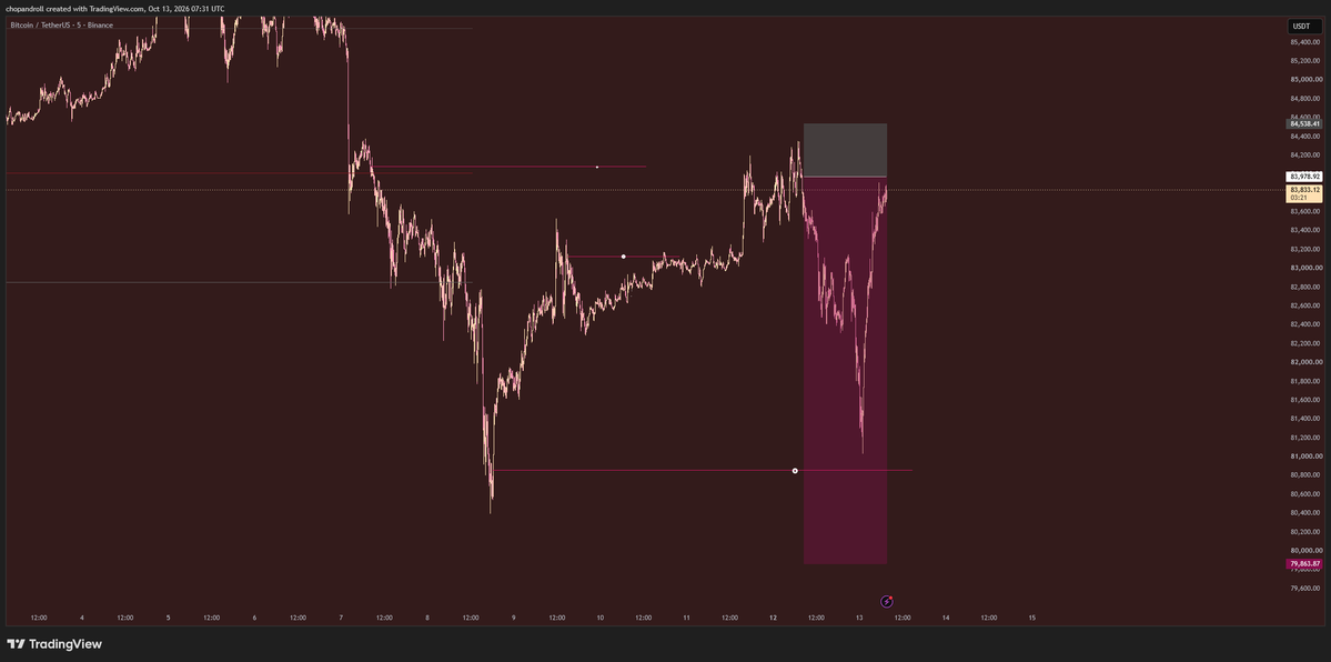 projectingwaves's tweet photo. $BTC +5R

@chopandroll 

The level of precision is insane. https://t.co/ckUaPmkcb1