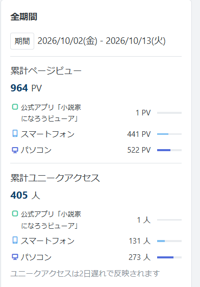 hosikage_nyui's tweet photo. あとちょっとで1000PVなのだー！！

皆、読んでみてー！！ https://t.co/87EEofG9Dc
