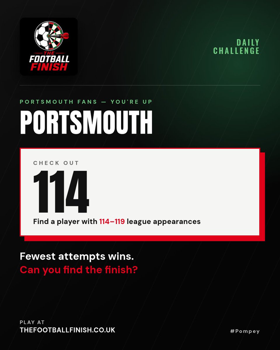 TFootballFinish's tweet photo. 🎯 DAILY FINISH

Play up, Pompey.
Name a Portsmouth player with 114–119 league appearances.

Who comes to mind first? Drop the name below.

Fewest attempts wins.
Play free 👇
https://t.co/dM471zvFQC

#TheFootballFinish #Pompey https://t.co/65zH0JBqgG