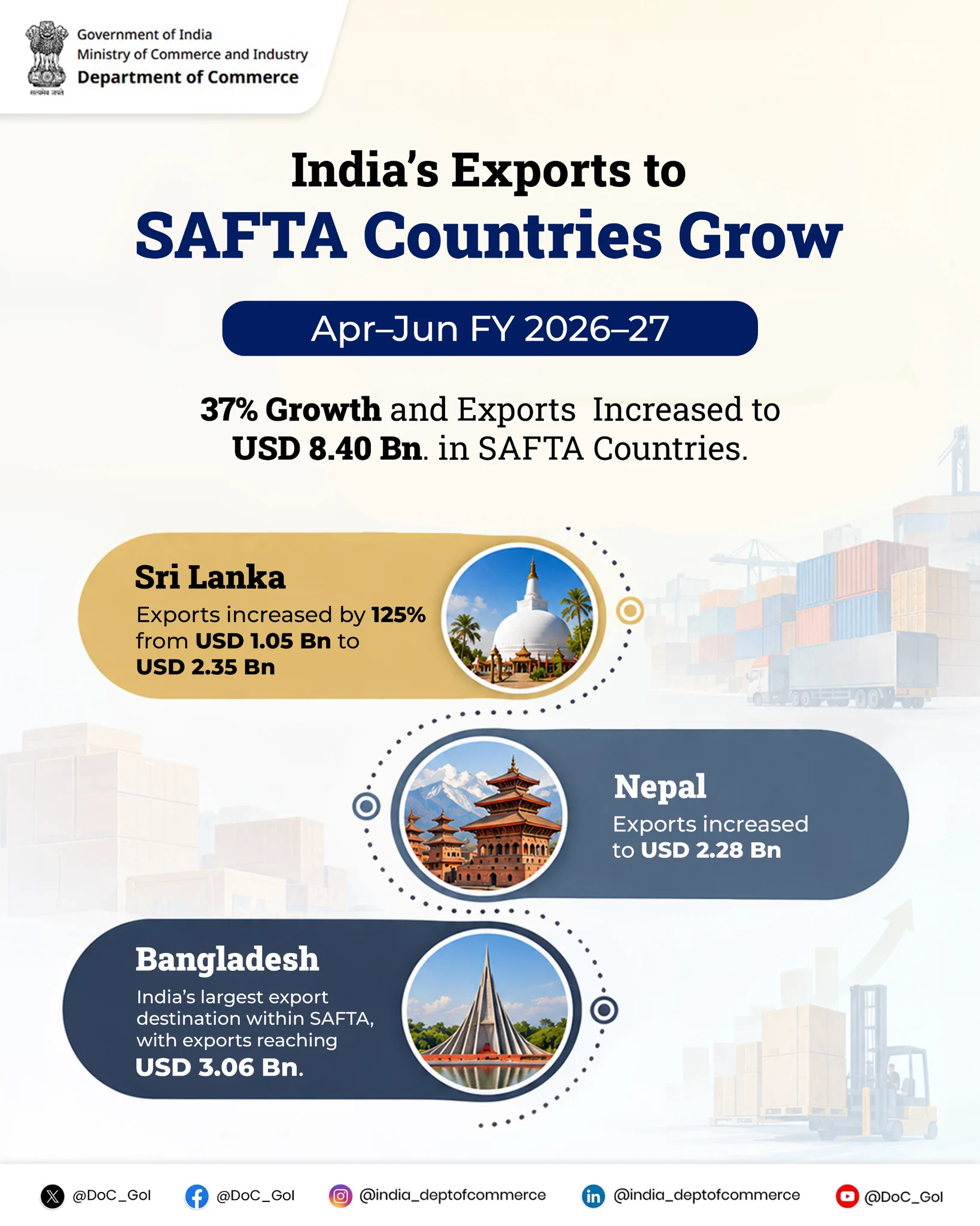 Dept of Commerce, GoI on X: 