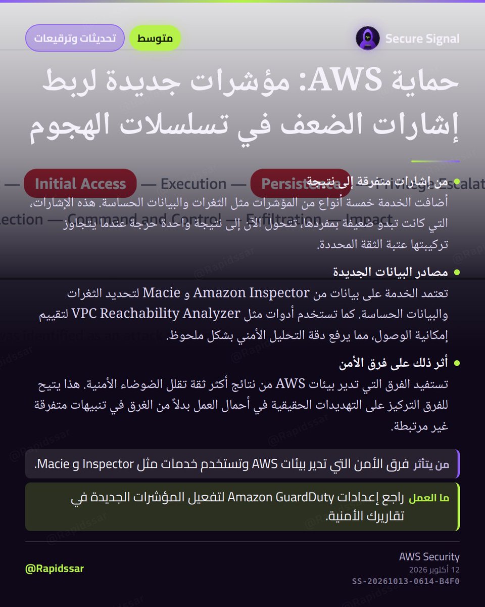 RapidSSar's tweet photo. تم إضافة خمس مؤشرات جديدة في Amazon GuardDuty لتحسين اكتشاف الهجمات من خلال دمج بيانات من Inspector و Macie، مما يساعد فرق الأمن على التركيز على التهديدات الحقيقية.
#ثغرة_أمنية #Vulnerability https://t.co/qOJg9gVPz4