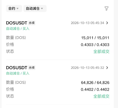 Ron521520's tweet photo. 币安 ethereum:0x951f086a127e280724fd93ccc543f65065afeb5e ADL，本来赚1000U，强行让我亏18202U。在币安玩平台随时能“合法”割你一刀，这还怎么玩？

事件经过：⬇️

凌晨5点半左右我看到币安 ethereum:0x951f086a127e280724fd93ccc543f65065afeb5e 跟Gate、Bitget有大概5个点价差，确认风险保障金还有约300万后去做币安/Bitget套利，结果风险保障金没有被消耗直接就把用户ADL了

开完仓不到12分钟就被强行ADL，开仓均价跟ADL的价格仅差了0.1。本来是赚钱的套利，这笔ADL直接导致我亏了18000U

更离谱的是💢：
我朋友也开了同币种同方向，开仓价跟我差不多，甚至比我还高点，结果他没被ADL，反而把我整仓减掉了

按币安规则，ADL优先打高浮盈+高有效杠杆。我有效杠杆这么低，还被挑中，这队列怎么排的？

我也不是没在币安遇到过ADL，为什么我不能接受这次ADL❓
1️⃣ 我开仓前确认过风险保障金还有约300万，按常理不该这么快触发ADL
2️⃣风险保障金为什么没有被消耗直接就把用户ADL了？
3️⃣全仓3X，保证金将近320万U，这单名义大概才3.5万U，有效杠杆很低，按币安规则不该优先打我
4️⃣仓位回报率才大概20%就被整仓减掉，谈不上高浮盈高杠杆优先
5️⃣朋友同币种同方向，开仓价差不多甚至更高，他没事我被精准砍，这队列解释不通
6️⃣套利本金对冲浮盈大概1000U，ADL把我打成单腿，直接亏大概18202U；找客服只回系统正常，不给任何数据和依据

我希望 @heyibinance @sisibinance @pearbinance 能给我一个合理的解决方案

我的诉求很简单👇
1️⃣ 赔偿我这次的损失
2️⃣ 公开给我这次 ethereum:0x951f086a127e280724fd93ccc543f65065afeb5e ADL 触发原因和保险基金实际情况
3️⃣ 给个说得通的解释，别一句系统正常就打发

@binancezh @BinanceWallet @cz_binance @dappOS_com  

交易所、做市商、项目方搞这种恶心事，真无语，以后还怎么在币圈玩啊
