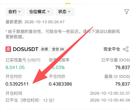 Ron521520's tweet photo. 币安 ethereum:0x951f086a127e280724fd93ccc543f65065afeb5e ADL，本来赚1000U，强行让我亏18202U。在币安玩平台随时能“合法”割你一刀，这还怎么玩？

事件经过：⬇️

凌晨5点半左右我看到币安 ethereum:0x951f086a127e280724fd93ccc543f65065afeb5e 跟Gate、Bitget有大概5个点价差，确认风险保障金还有约300万后去做币安/Bitget套利，结果风险保障金没有被消耗直接就把用户ADL了

开完仓不到12分钟就被强行ADL，开仓均价跟ADL的价格仅差了0.1。本来是赚钱的套利，这笔ADL直接导致我亏了18000U

更离谱的是💢：
我朋友也开了同币种同方向，开仓价跟我差不多，甚至比我还高点，结果他没被ADL，反而把我整仓减掉了

按币安规则，ADL优先打高浮盈+高有效杠杆。我有效杠杆这么低，还被挑中，这队列怎么排的？

我也不是没在币安遇到过ADL，为什么我不能接受这次ADL❓
1️⃣ 我开仓前确认过风险保障金还有约300万，按常理不该这么快触发ADL
2️⃣风险保障金为什么没有被消耗直接就把用户ADL了？
3️⃣全仓3X，保证金将近320万U，这单名义大概才3.5万U，有效杠杆很低，按币安规则不该优先打我
4️⃣仓位回报率才大概20%就被整仓减掉，谈不上高浮盈高杠杆优先
5️⃣朋友同币种同方向，开仓价差不多甚至更高，他没事我被精准砍，这队列解释不通
6️⃣套利本金对冲浮盈大概1000U，ADL把我打成单腿，直接亏大概18202U；找客服只回系统正常，不给任何数据和依据

我希望 @heyibinance @sisibinance @pearbinance 能给我一个合理的解决方案

我的诉求很简单👇
1️⃣ 赔偿我这次的损失
2️⃣ 公开给我这次 ethereum:0x951f086a127e280724fd93ccc543f65065afeb5e ADL 触发原因和保险基金实际情况
3️⃣ 给个说得通的解释，别一句系统正常就打发

@binancezh @BinanceWallet @cz_binance @dappOS_com  

交易所、做市商、项目方搞这种恶心事，真无语，以后还怎么在币圈玩啊