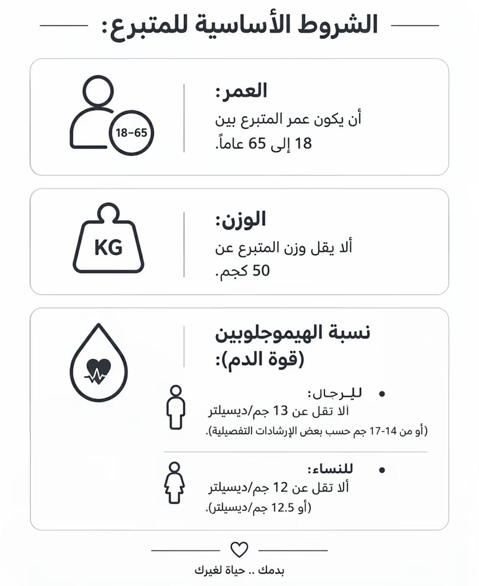 Hooralkassab's tweet photo. يوم نويت أسوي خير و أتبرع طلعت كل الشروط ما تنطبق علي 🩵🩵🩵
اللي عنده مقدرة لا يطوف على نفسه الأجر https://t.co/OOJFAPowBK