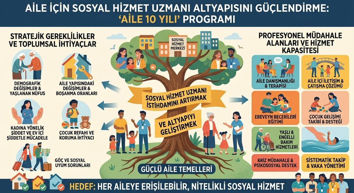 eedatekiin's tweet photo. @tcailesosyal @ntv Sosyal hizmet uzmanları olarak yüksek kadro beklentimizi sayın bakanımıza @MahinurOzdemir duyurmamızda sesimiz olur musunuz? @BurcuKayaNtv @ntv #Sosyalhizmetyüksekkadrobekliyor #Shuyüksekkadro #Sosyalhizmetatama https://t.co/6dx5n4HeDd