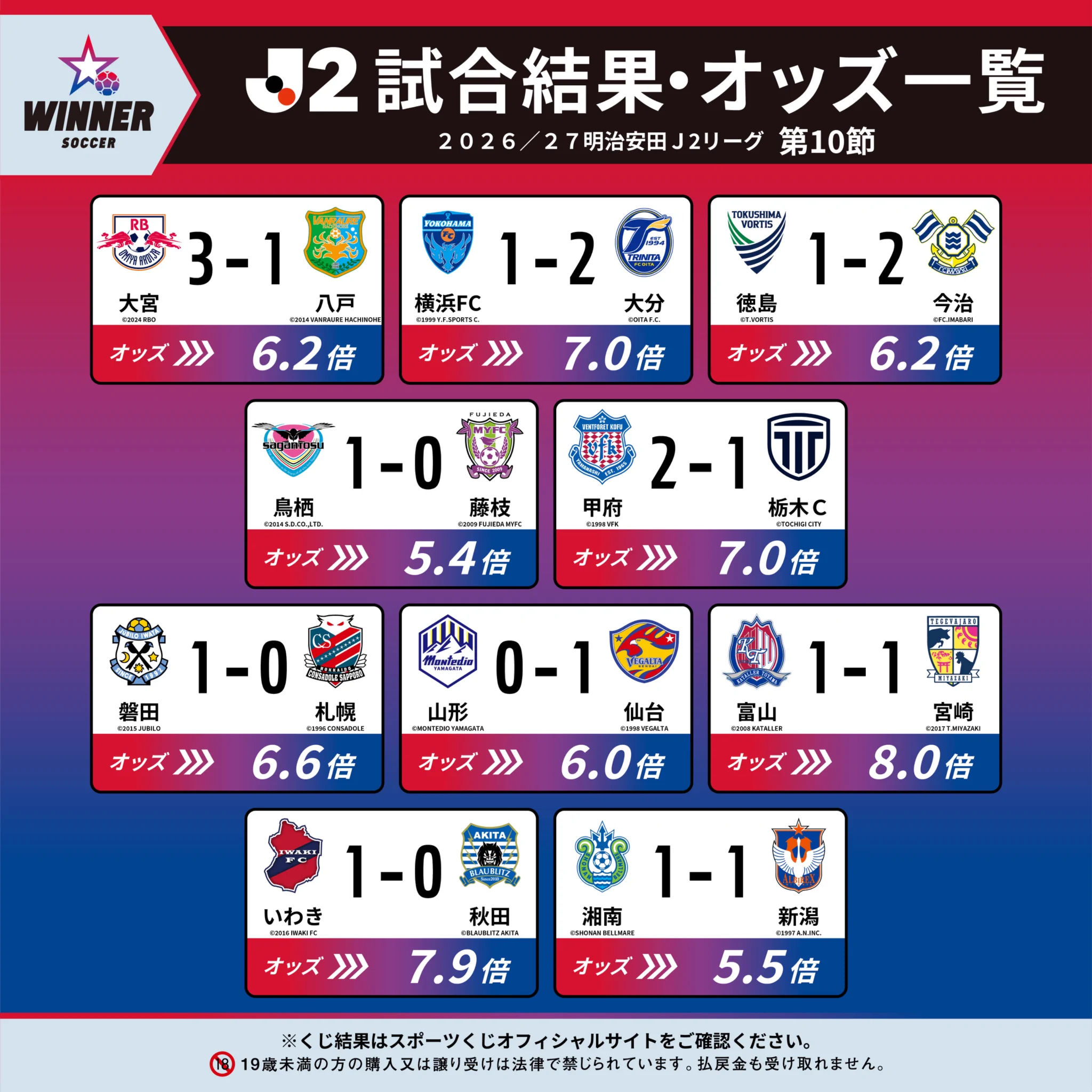 j 2 試合 結果