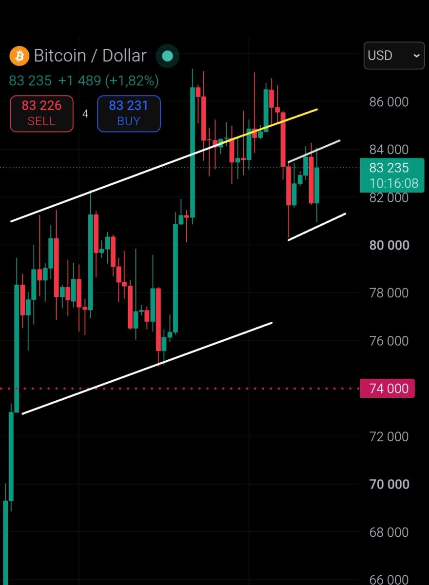 bebitcoinize's tweet photo. #BiTCOiN Sounds like bear flag as a glint of light on the edge of an axe... https://t.co/b942xeSUAI