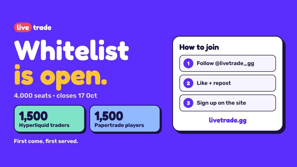 livetrade_gg's tweet photo. Whitelist is open. 4,000 seats.

Link: https://t.co/KHHGUorV0h

Traded on Hyperliquid or played Papertrade? You may already qualify.
1,500 seats each. First come, first served.

How to join:
1. Follow @livetrade_gg
2. Like + repost
3. Sign up on the site

Whitelisted players get 2 hours of early access.
Closes 17 Oct. Link in the next post 👇