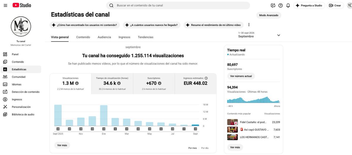 YouTubeAuti1w0's tweet photo. 💰 A YouTube channel listed for €5,500.

Plot twist? 👀
1.25M views generated just €448 in September. 😳

80.8K subscribers.
450+ videos.
One surprising lesson about YouTube RPM. 🚀

Comment “CARTEL” for the full breakdown.
(Follow so I can DM you). https://t.co/RjWupJsqXB