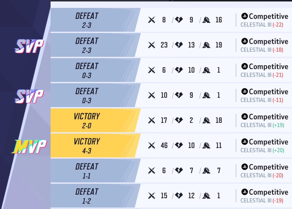 Calllmebry's tweet photo. Main acc vs alt account while same lobbies…

Main acc: leaver, thrower, colluder, underperformer, otp diff

Alt account: enemy team thrower, leaver, they’re underperforming, beautiful teamwork on our team

THIS SHIT IS RIGGED TO HELL https://t.co/J9N7on2d1f
