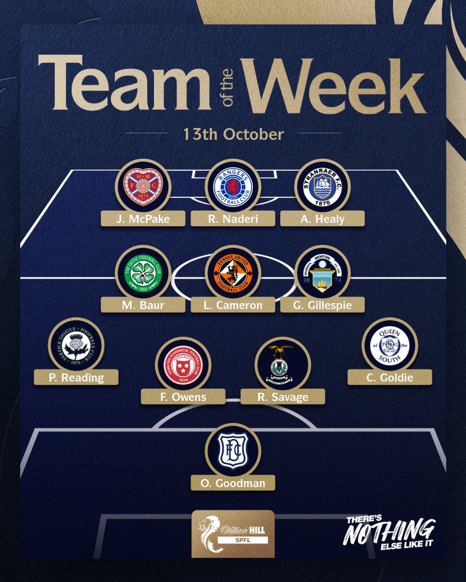 FredericNdie's tweet photo. 🌟 Josh McPake 🌟

The @JamTarts attacker is this week's Star Man! 🤩

Agree with our #TOTW? https://t.co/hTGzO3qnz3