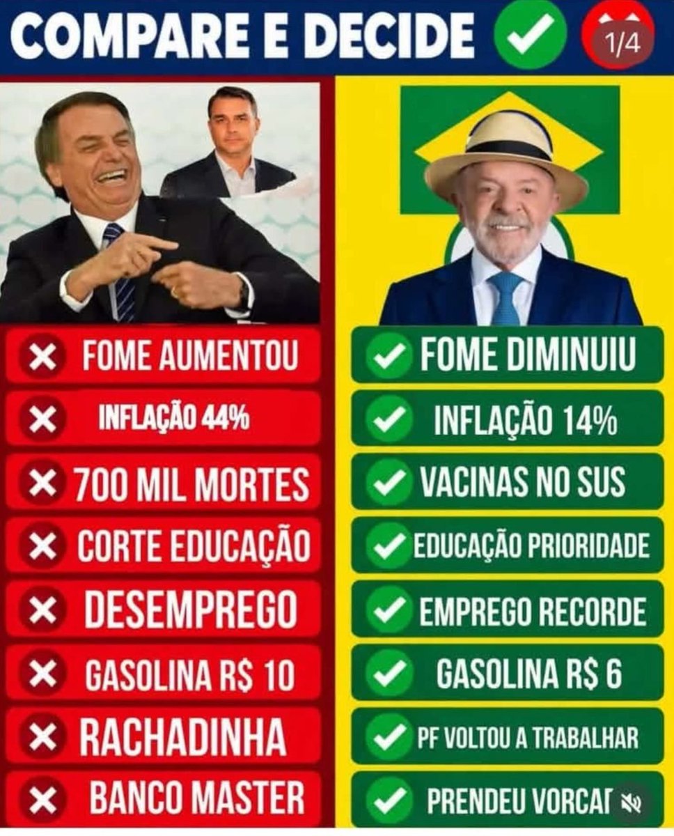 profsosa13's tweet photo. Compare e decida. https://t.co/Z4HlbBAkxq
