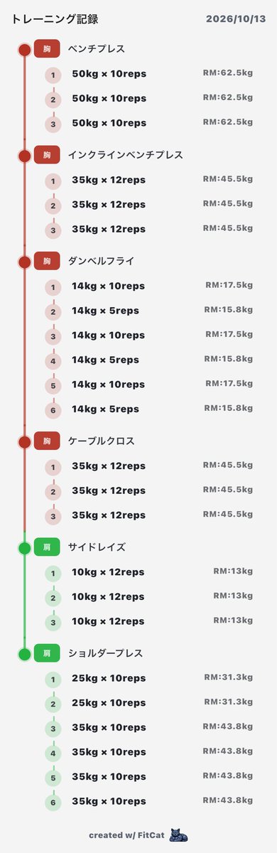 FitCatOfficial2's tweet photo. 胸・肩の日💪
スミスでベンチやるとなんか重く感じるの不思議
#FitCat #筋トレ https://t.co/HqhWPLBJNl
