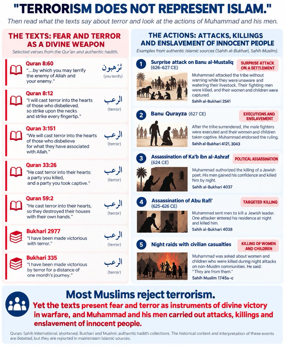 tradinio38802's tweet photo. @gumseewadaa Most Muslims reject terror. Fortunately.

But the texts are still there. 

When ISIS enslaved Yazidi women, 126 scholars wrote to them. They couldn’t say “the texts forbid it”. Only “abolished by universal consensus”.

The texts allowed it. Modern morality forbids it. https://t.co/dugo1K3jsD
