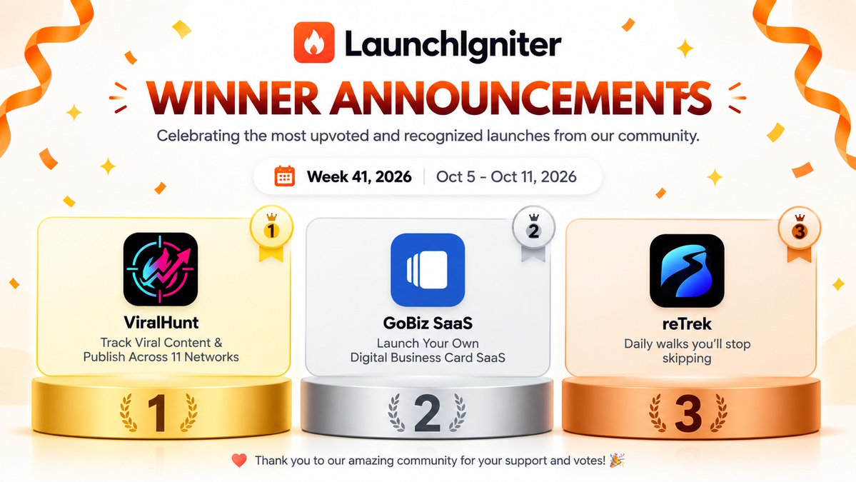 launchigniter's tweet photo. 🏆 Week 41 Winners are here!

🥇 ViralHunt — Track viral content &amp; publish across 11 networks
🥈 GoBiz SaaS — Launch your own digital business card SaaS
🥉 reTrek — Daily walks you'll stop skipping

Congratulations to all our winners! 🎉 https://t.co/yTyEx0esF9