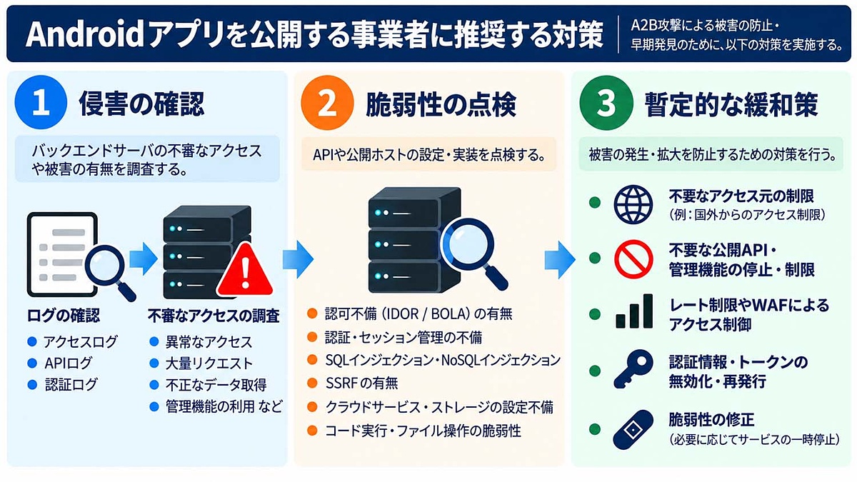 impress_watch's tweet photo. 相次ぐ情報漏えいの一因は「Androidアプリ」 NICTが「A2B攻撃」対策を公表 https://t.co/LPT4ddPIu2 https://t.co/nAnniQeP3n