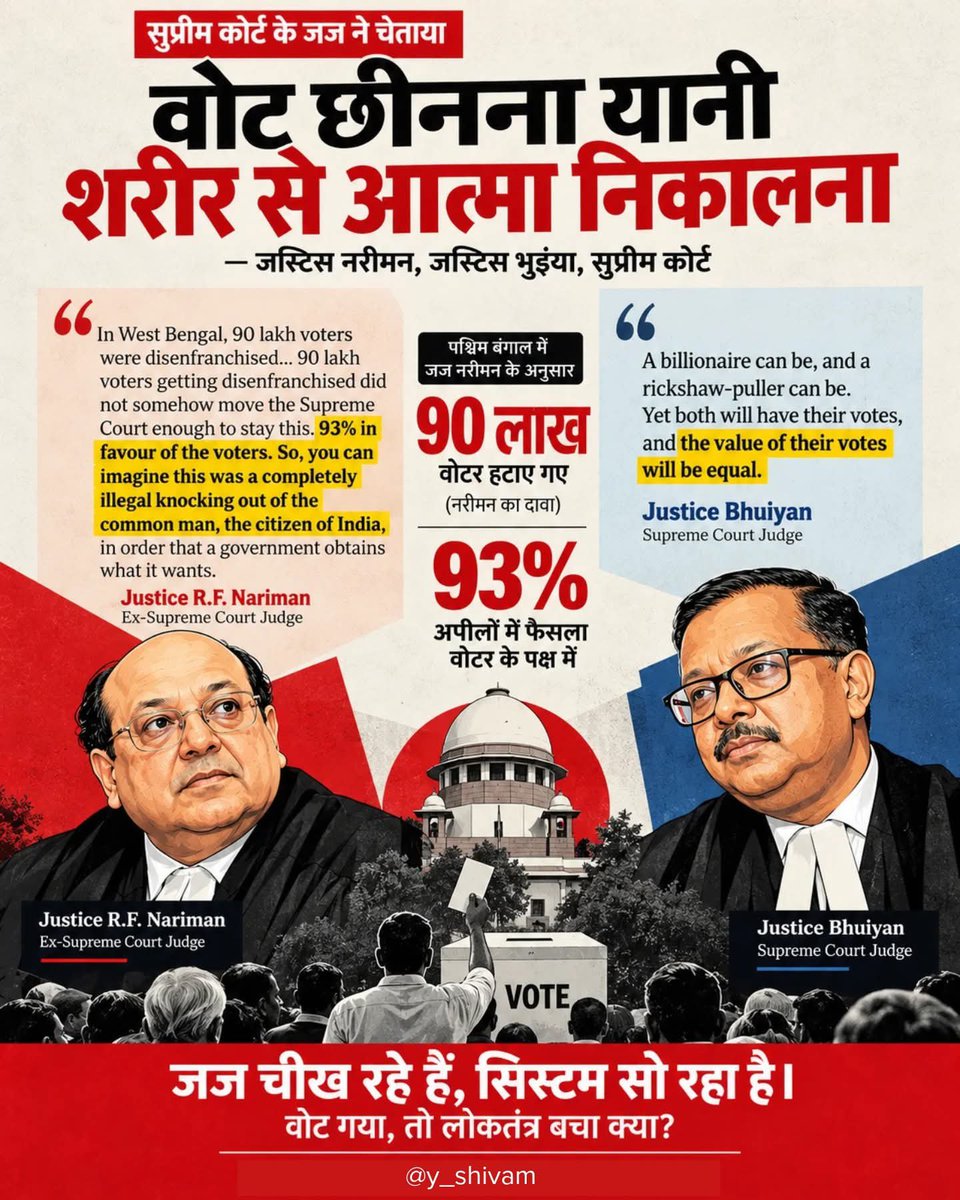 RajeshY02875172's tweet photo. वोट चोरों से देश को बचाना है
राष्ट्रपिता महात्मा गांधी जिंदाबाद
भारत की जय
#sonambansuk #INDIAELECTIONCOMMISSIONOFINDIA #CockroachJanataParty #drlaxmanyadav #AnjanaOmashyap #allbihar #RBharat #GodiMedia #BharatNews #AllIndiaCongressParty #BJP #RSS #MODI #Instagram #Facebook https://t.co/wHng7j327z