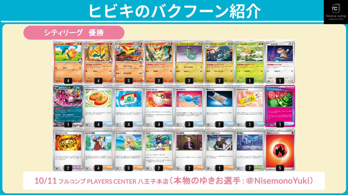Iy0cK's tweet photo. 本日はシティリーグにて、見事優勝を果たした「ヒビキのバクフーン」デッキをご紹介します！

デッキ作成者：本物のゆきお選手（@NisemonoYukio ）

わずか1エネルギーで破格のダメージを叩き出す、非ルールアタッカーの魅力を最大限に引き出した構築です！

【ヒビキのバクフーンの強み＆相性の良いカード】
・破格の1エネ最大280打点
ワザ「バディブラスト」はトラッシュにある『ヒビキの冒険』の枚数×60ダメージが追加され、最大280ダメージを1エネで撃ち込めます！
非ルールポケモンが出せる火力としてはトップクラスの超コスパワザです。

・ビクティニで打点底上げ
特性「ビクトリーエール」で炎進化ポケモンの打点を＋10補正！効果は重複するため、2体並べつつ『ブレイブバングル』や『スグリ』を合わせることで最大360ダメージまで到達し、あらゆる大型ポケモンを一撃粉砕できます！

【基本的な動き】
・マグマラシとドロンチで盤面展開
ヒビキのマグマラシの特性「たびのきずな」で『ヒビキの冒険』を手札に加え、盤面・手札を整えつつ「バディブラスト」の火力アップ準備をしていきます。
また、ドロンチの「ていさつしれい」も合わせて手札を質良く増やしていきます。

・豊富なダメージアップ手段の掛け合わせ
ビクトリーエール：＋10（重複可能）  
スグリ：＋30  
ブレイブバングル：＋30
これらを状況に合わせて組み合わせることで、対戦相手のHPラインに合わせたワンパン火力を調整していきましょう！

非ルールデッキ特有のサイドレースの強みと、2進化exをも倒しきる圧巻の火力を兼ね備えた構築ですので、ぜひスライド画像をチェック＆フォローをよろしくお願いします👇