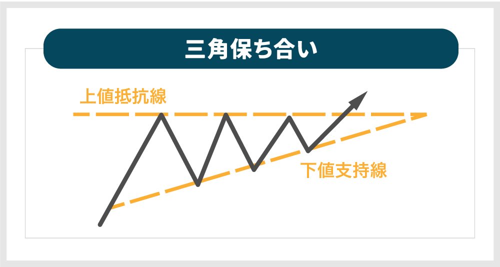 an_kimo_umai's tweet photo. こうなってくれると嬉しいんだけど、日本のSQまでまだまだ時間あるから揉み合いそうなんだよなぁ だから上値の抵抗で余計な分はちゃんと精算する けどまだ上見てる https://t.co/HVNnSLW6u4