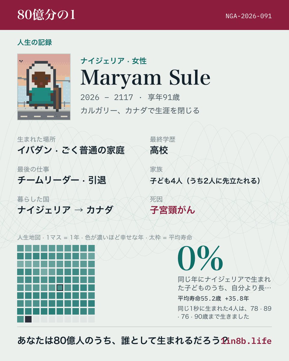 yorok0b1's tweet photo. 人生を好転させるコツはやっぱり留学なり就労なりで先進国に身を移すことだと感じる
でもそれもある程度のお金がないとできない
人生はガチャ https://t.co/iJQsDLw5yk
