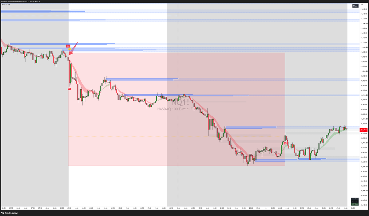 jtraderco's tweet photo. Mega trade yesterday for the 2nd half cover + over 300 points on #NQ_F with IFT

Thank you for the feedback received and the trading session we had yesterday in room. 

Glad to see you banking on this

#futurestrading https://t.co/RpW8gSU4Dl