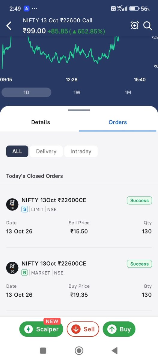 Sankarpolur's tweet photo. 2 Lots sold at 15.50. Now at 100. Missed 11000 https://t.co/Oi6EwTpIYt