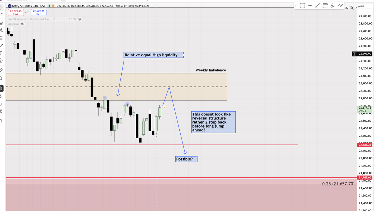 IntoThePrags_'s tweet photo. Nifty// Does it look like manipulation move? 2 step back before long jump kind of? Important to see how does it react in this gap but surely doesn't look like reversal structure. I could be wrong totally. Just a view.   #nifty #sensex

(Just study Purpose, I am not an advisor) https://t.co/BbOHW3NEHg