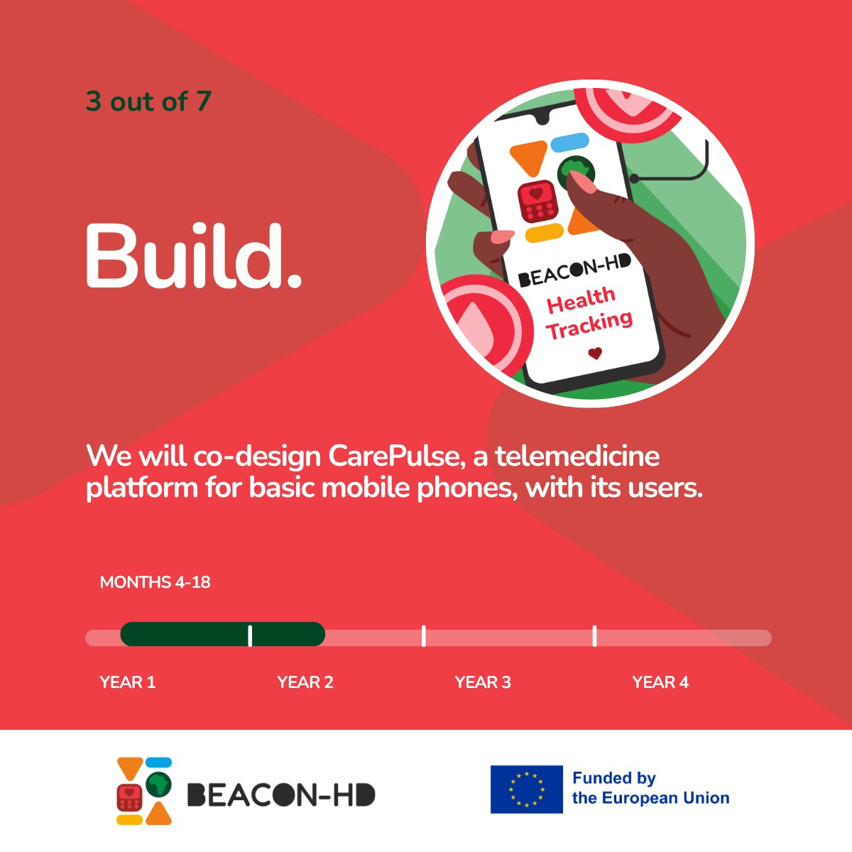 beaconhdeu's tweet photo. PART 1

🧭 For people living with high blood pressure or diabetes in rural Rwanda and Uganda, getting to a health centre can take a long time. #BEACONHD wants to bring this care closer to home.

👉 Swipe through the roadmap and share it!

#HorizonEurope #GlobalHealth https://t.co/93cFPNWHvm