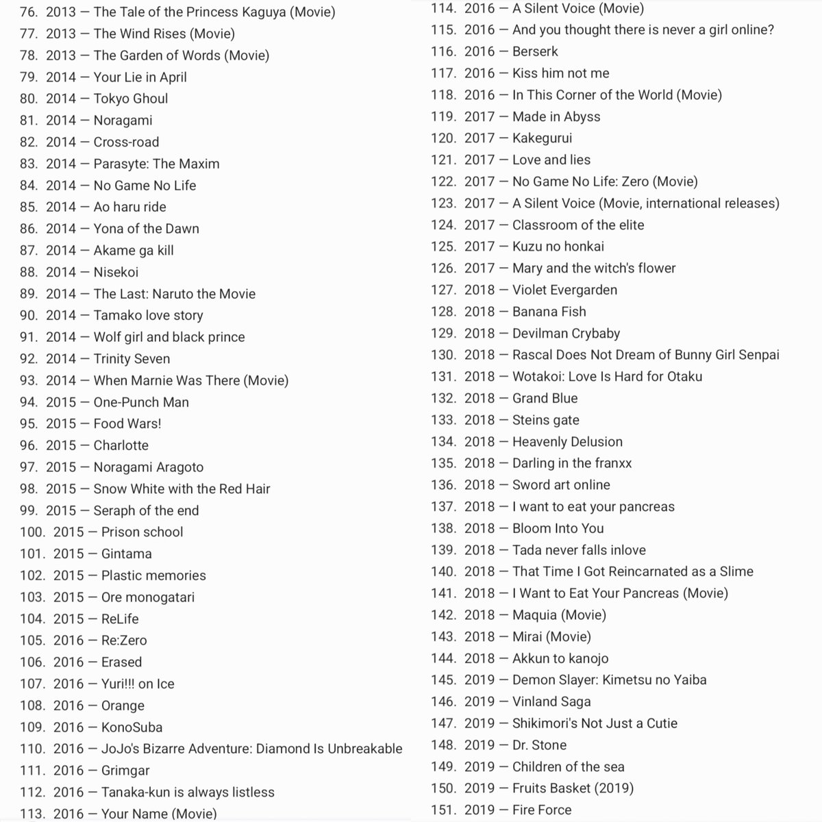 namim0o's tweet photo. hey oomts!
this would be my full list of animes (i think), kalo mo bahas2/moots gw open banget. If ada saran tontonan pls rep!! #anitwt
(bacanya jangan pe juling wkwk) https://t.co/ZvEXsHSWin