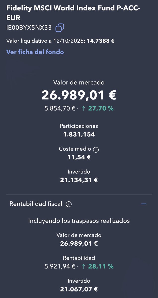 itsgalvest's tweet photo. 🗓️10/2026. Buena subida la de este mes que me hace superar los 32k.

⏳ Tiempo: 3 años y 4 meses
💶 Valor: 32.304,72€
💸 Beneficio: 7.472,54€ (1.277,36€ m/m)
🟢 Rentabilidad: 30,09% (4,31% m/m) https://t.co/hDVwpNUWnO